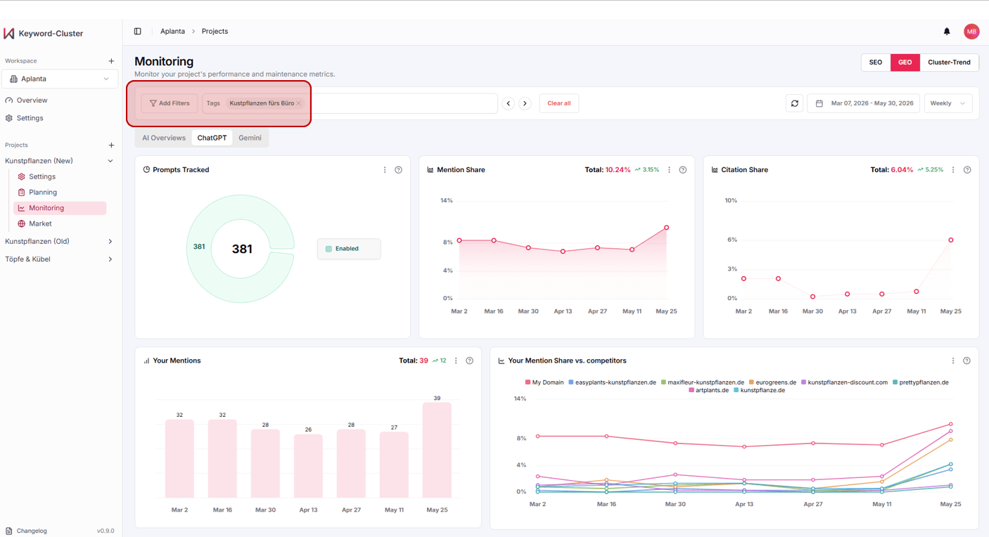 GEO monitoring dashboard filtered by the tag “Office plants”