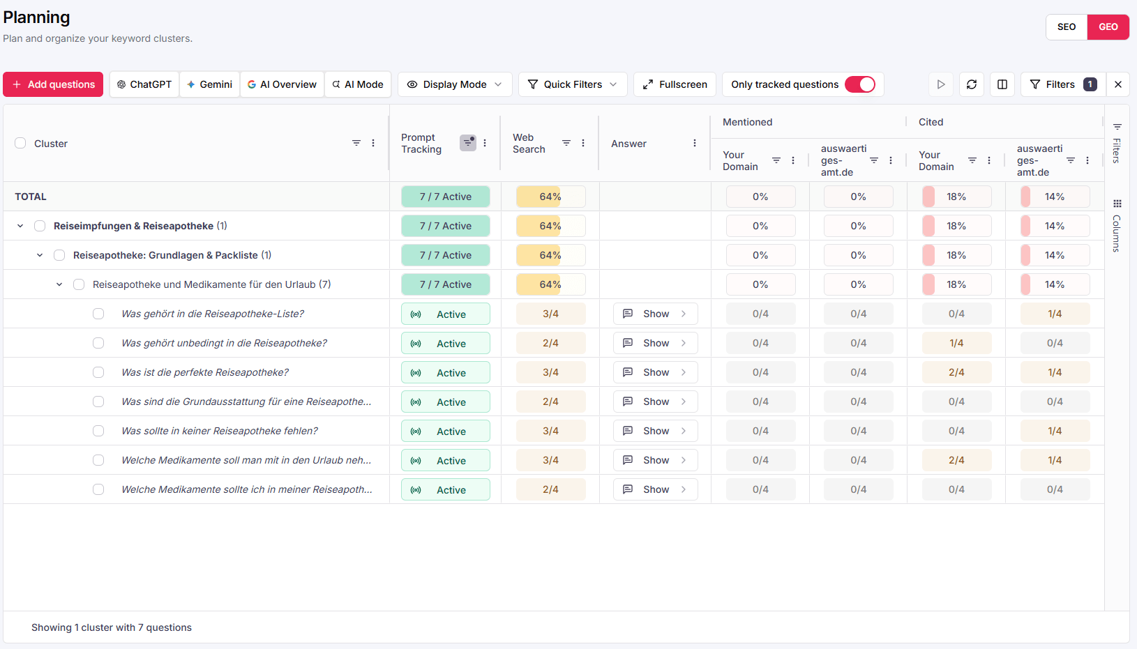 Planning view with all four integrated engines: ChatGPT, Gemini, AI Overview and AI Mode, including Mentioned and Cited columns per domain